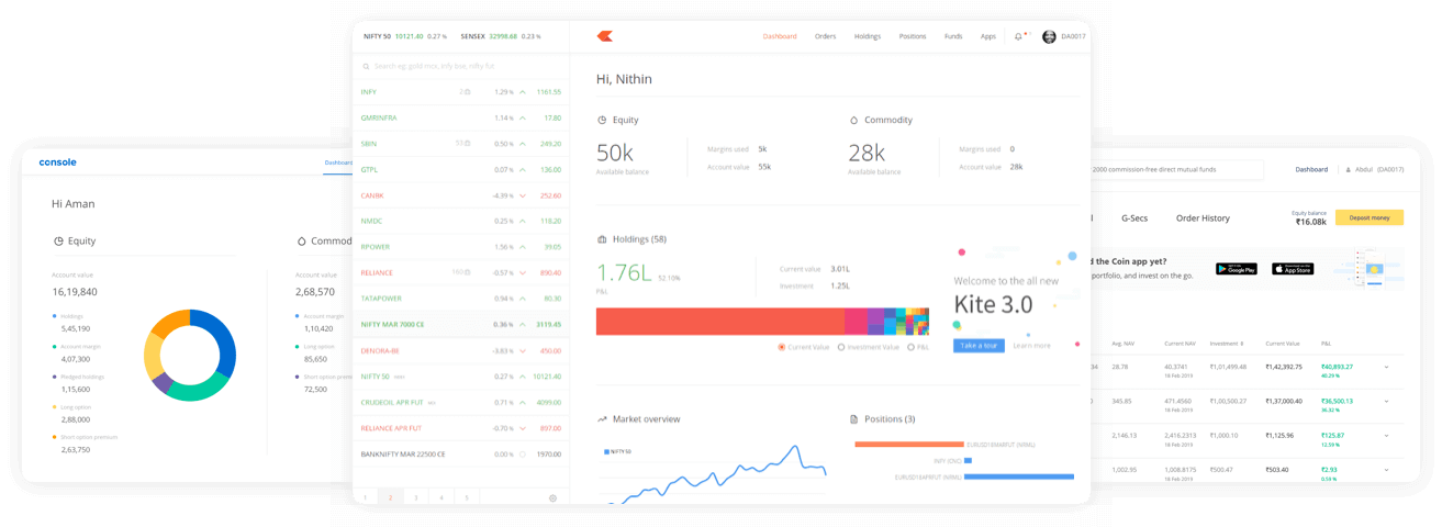 The Zerodha Universe